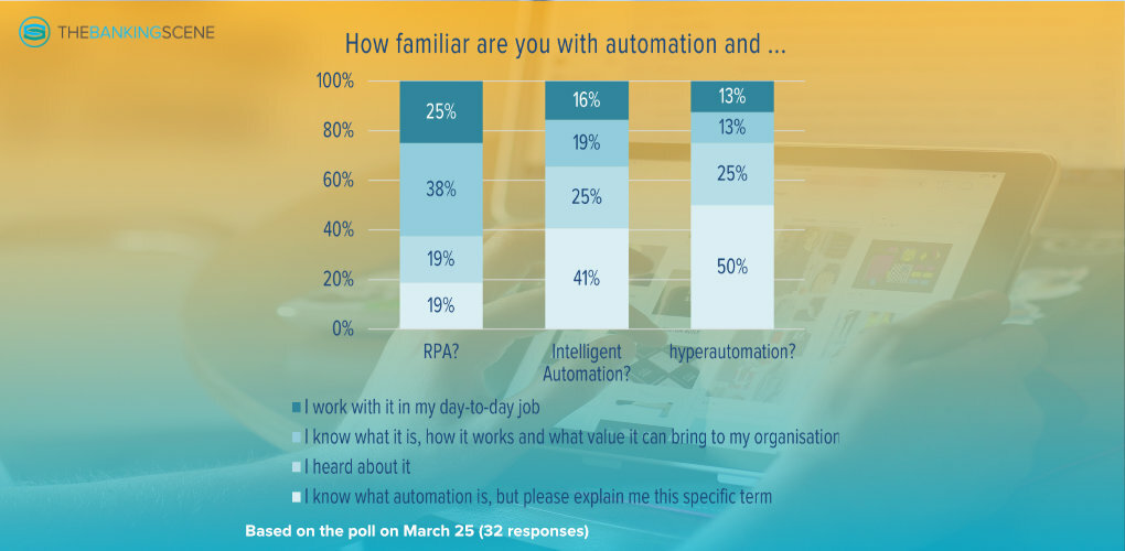 Ar you familiar with RPA intelligent automation hyperautomation overview