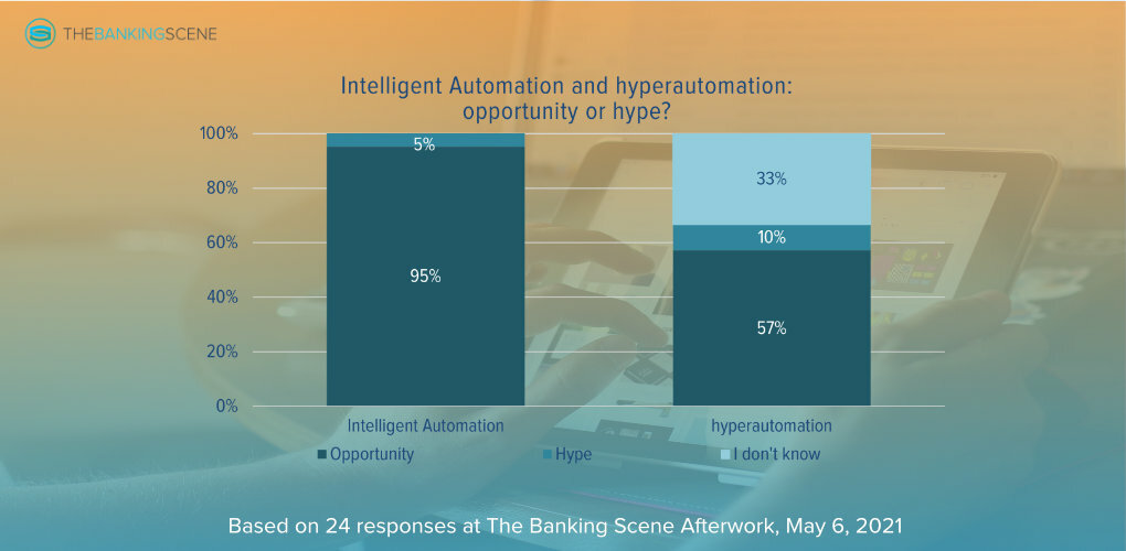 Banners4 News Opinions Afterworks Automation in Banking Article 2 intelligent automation hyperautomation