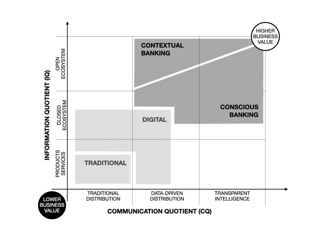 Contextual vs conscious banking Paolo Sorini