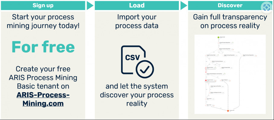 Data extraction flow