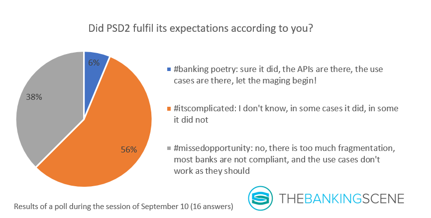 Did PSD2 fulfil its expectations