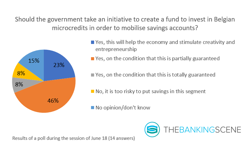 Government activate savings accounts microlending The Banking Scene