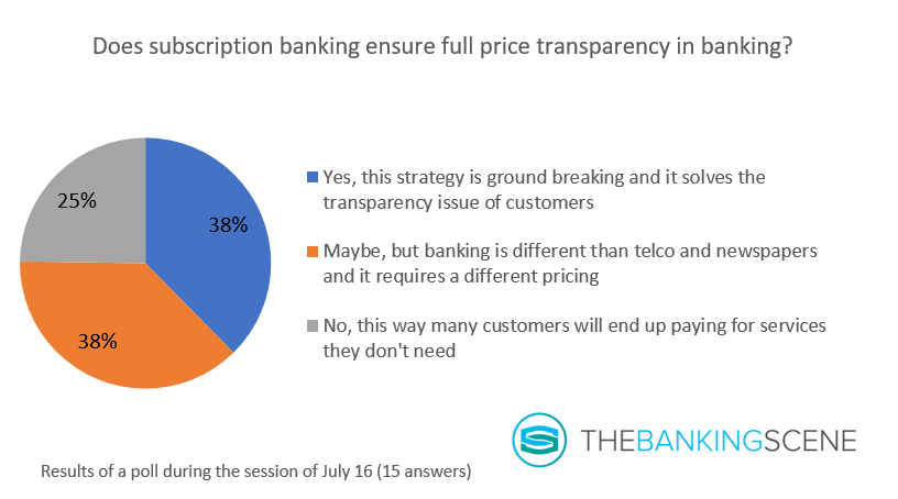 Graph 2 Aion bank full price transparency or not