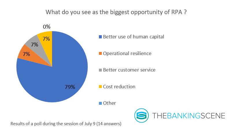 Graph 3 biggest opportunity of RPA