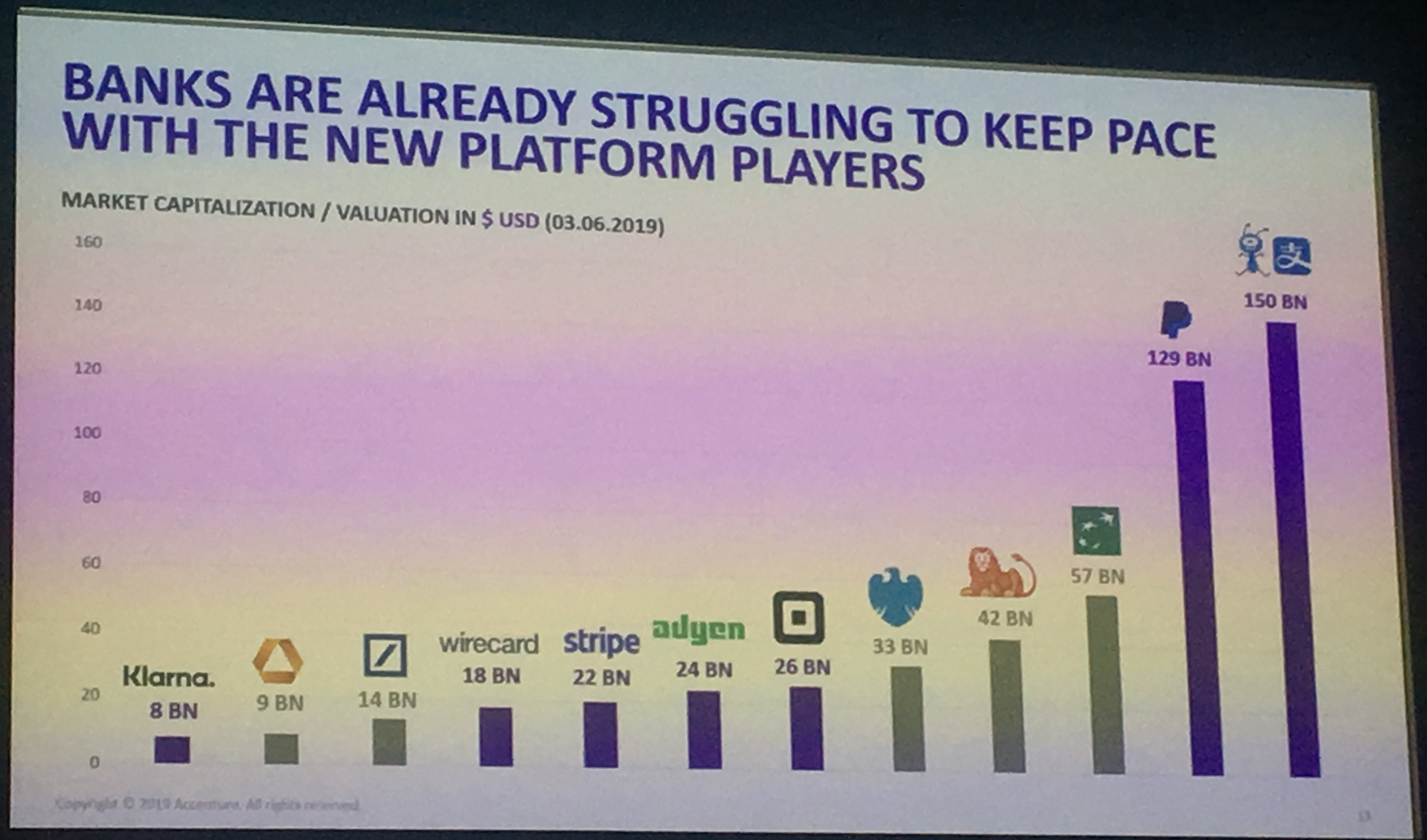 Scale banks vs platforms