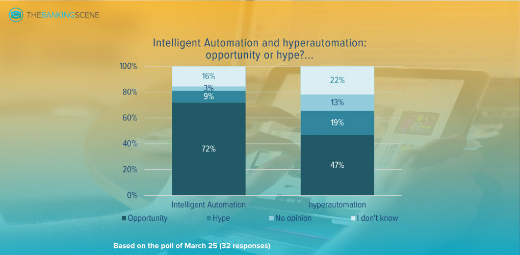 Intelligent automation hyperautomation opportunity or hype